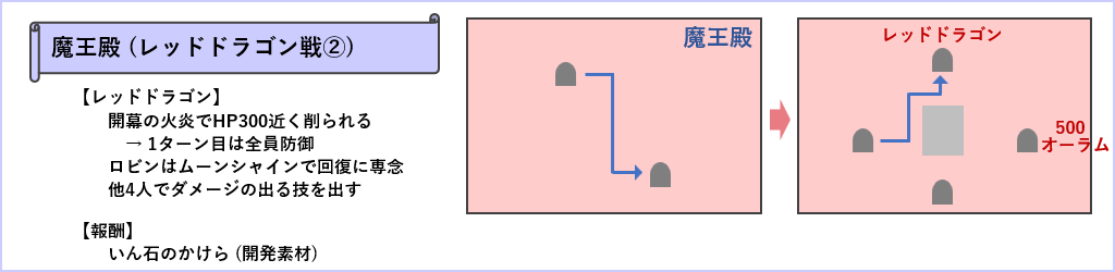 魔王殿のレッドドラゴン戦マップ2