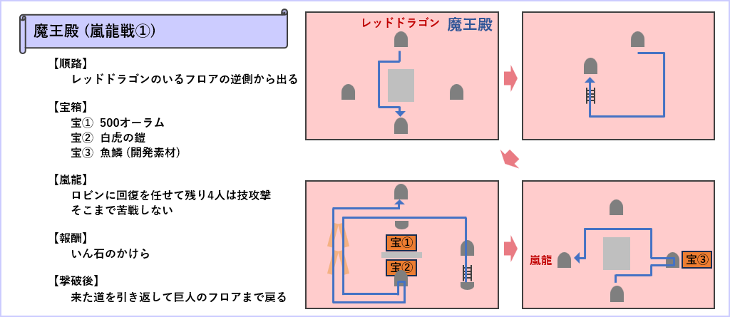 魔王殿の嵐龍戦マップ1