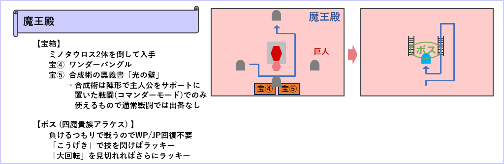 アラケスに敗北