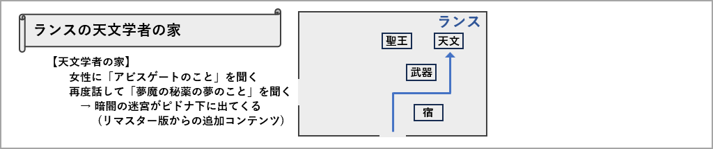 ランスの天文学者の家