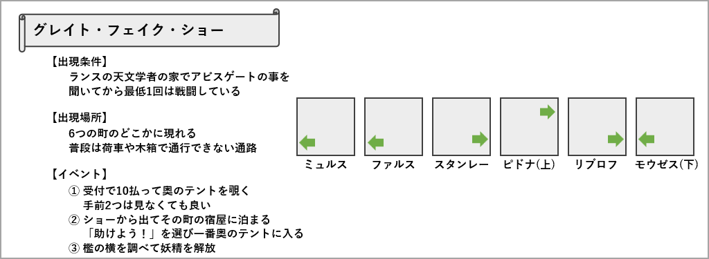 グレイト・フェイク・ショーの入り方