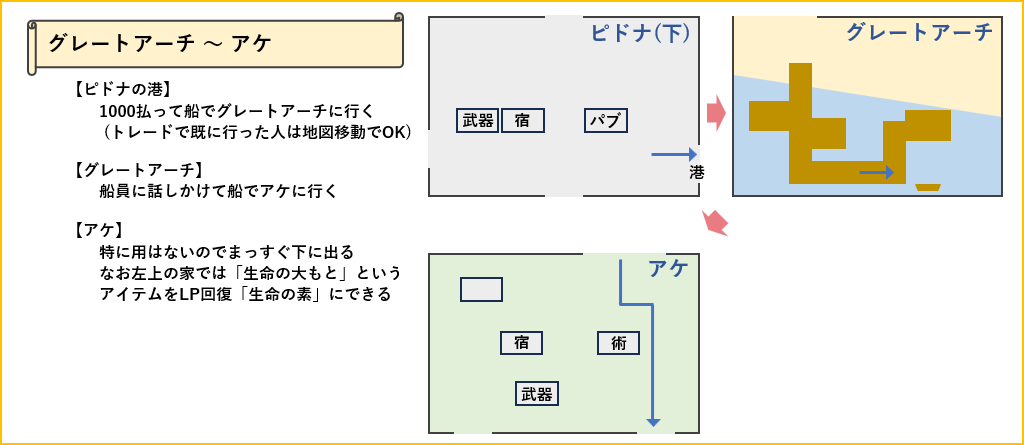 グレートアーチからアケへのマップ