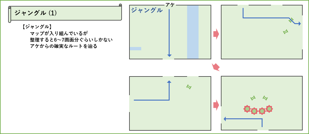 ジャングルから妖精の村へのマップ1