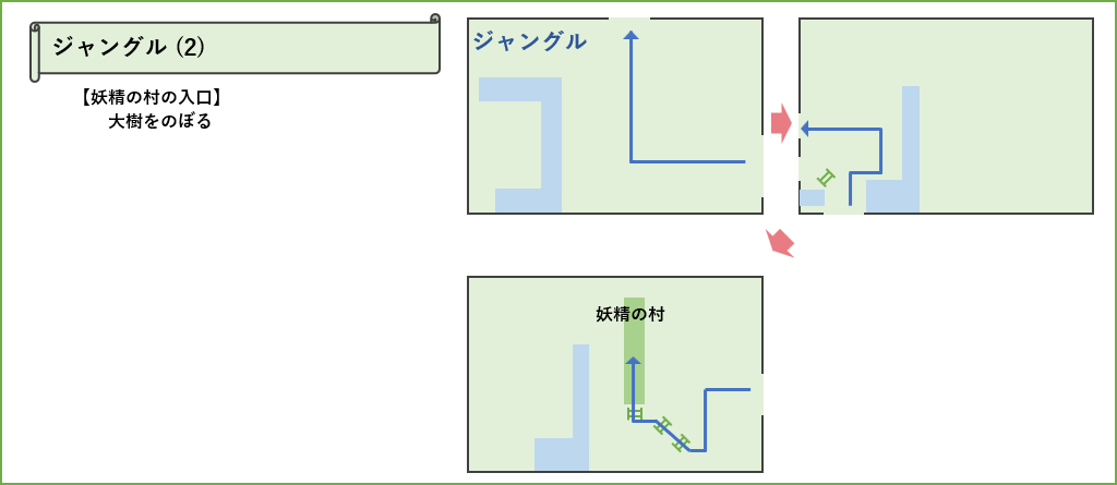 ジャングルから妖精の村へのマップ2