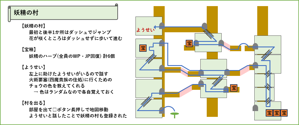 妖精の村の宝箱マップ