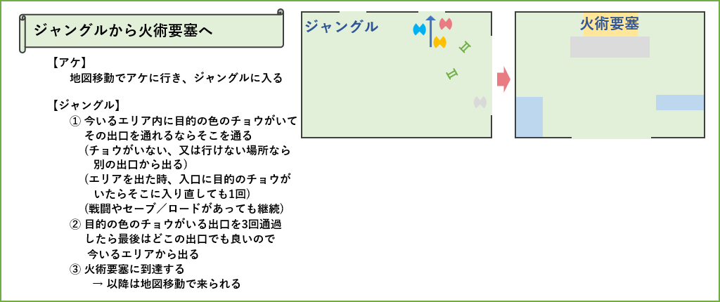 ジャングルから火術要塞へ