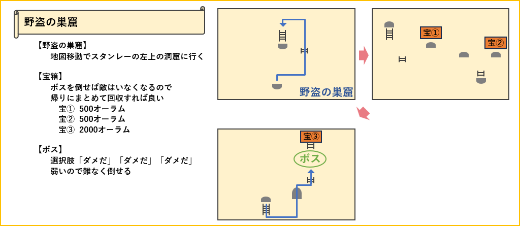 夜盗の巣窟マップ