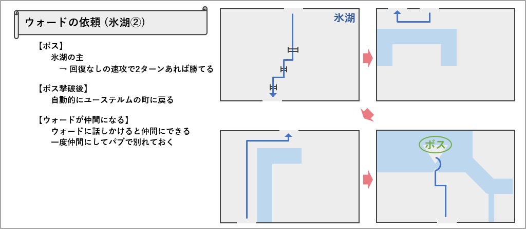 ウォードの依頼の氷湖マップ2