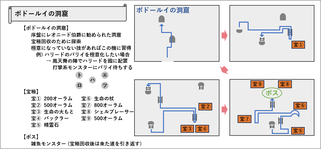 ポドールイの洞窟マップ