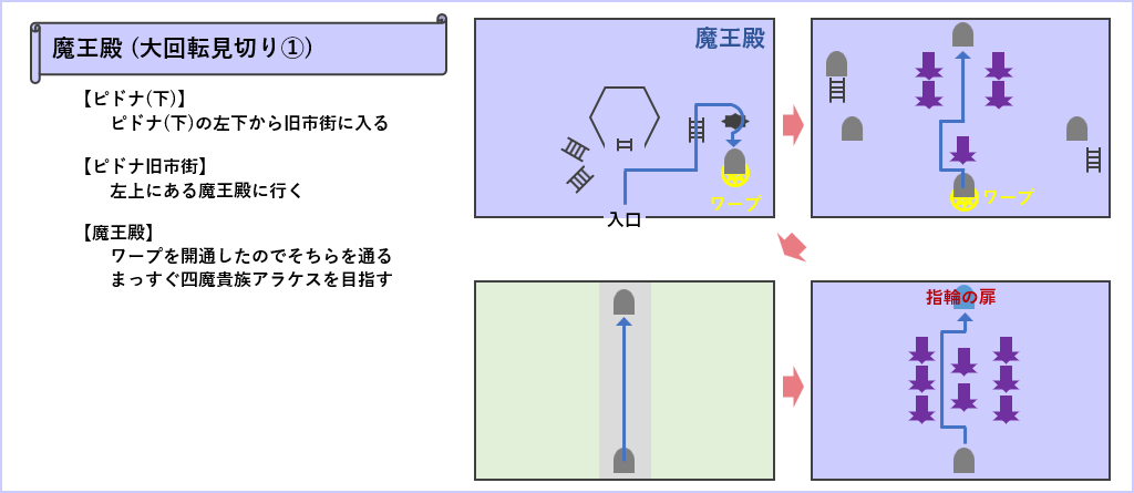 魔王殿の大回転見切り1