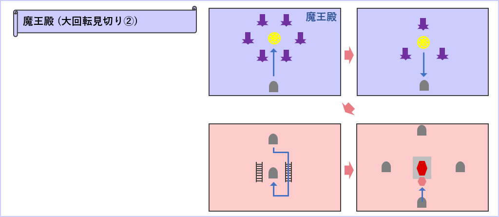 魔王殿の大回転見切り2