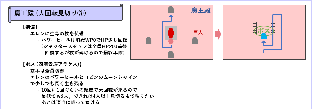 魔王殿の大回転見切り3