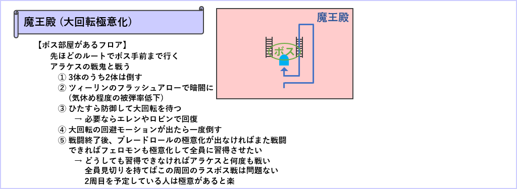 魔王殿の大回転極意化