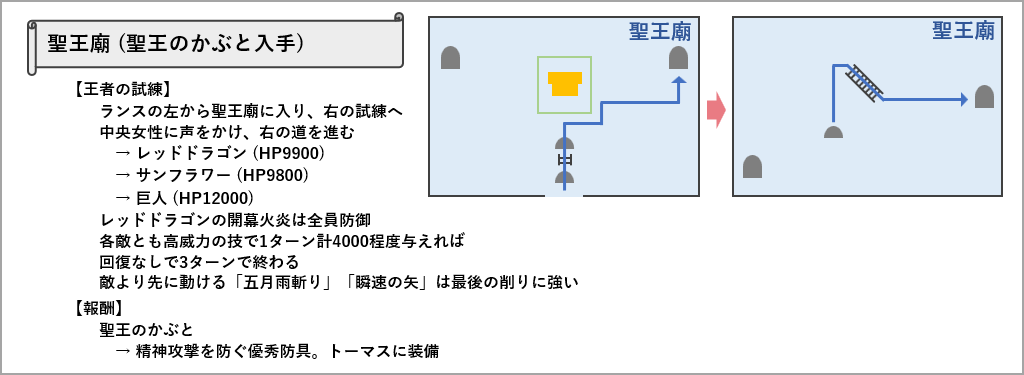 聖王のかぶと入手