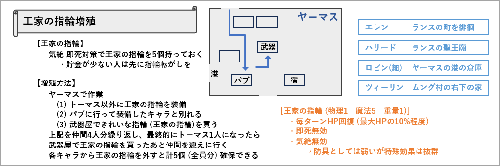 王家の指輪増殖