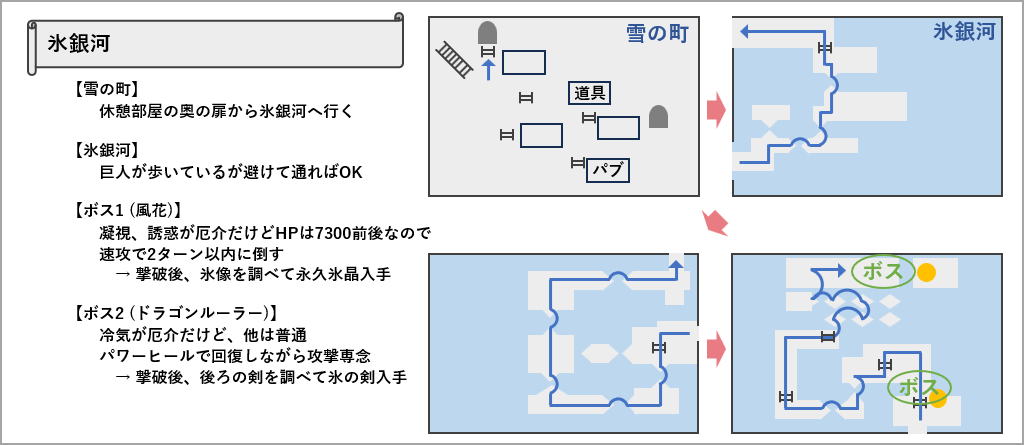 氷銀河のマップ