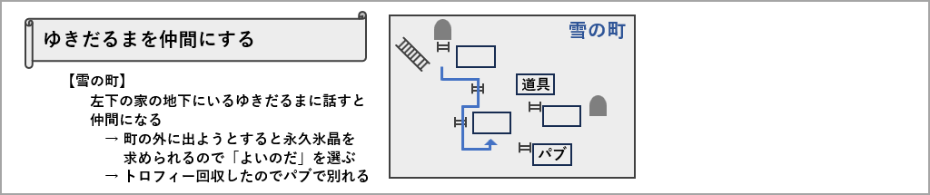 ゆきだるまを仲間にする