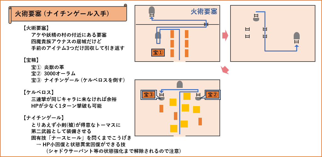 火術要塞のナイチンゲール入手