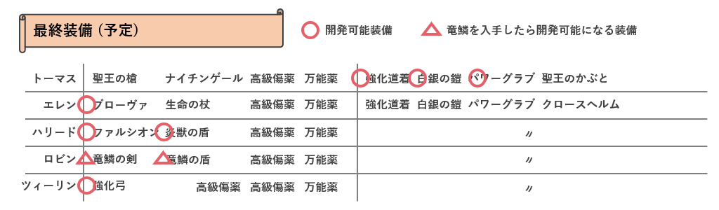 最終装備予定