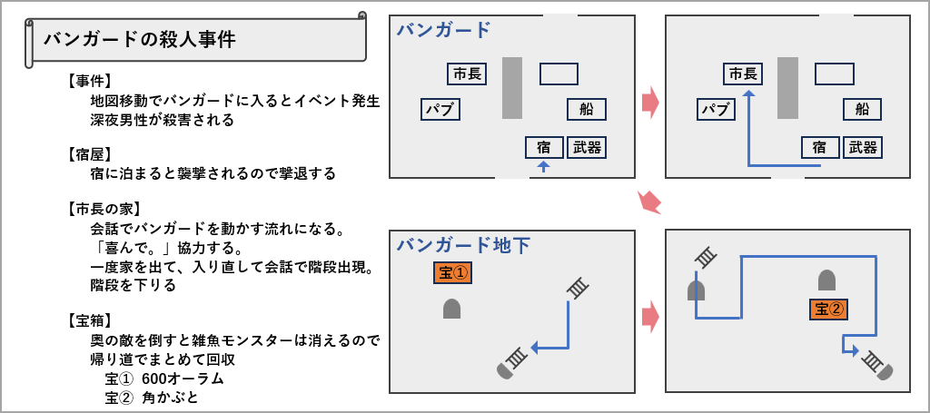 バンガードの殺人事件