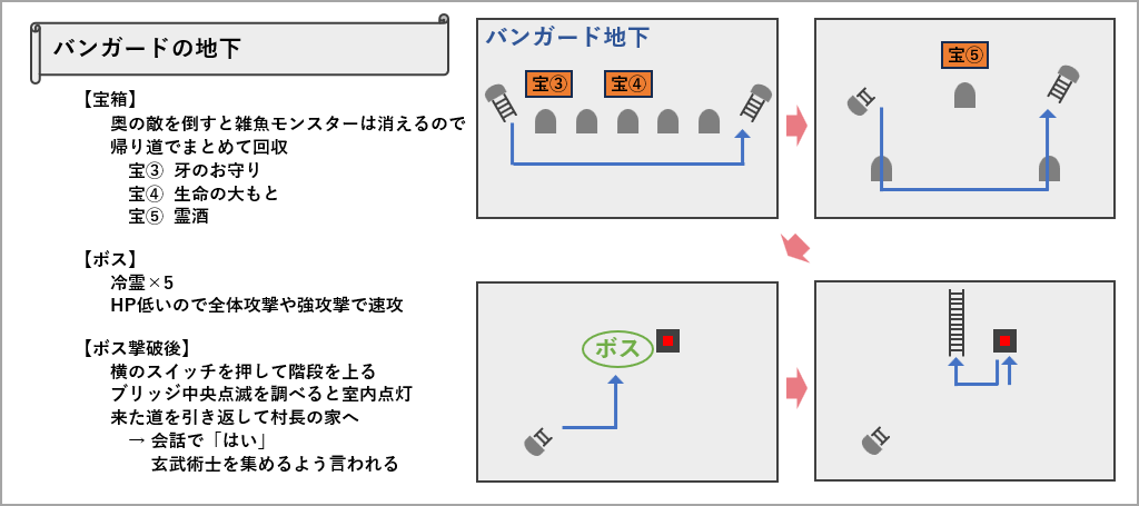 バンガードの地下マップ