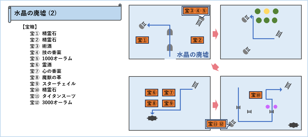 水晶の廃墟マップ2