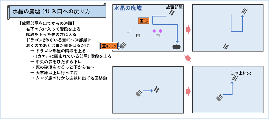 水晶の廃墟マップ4