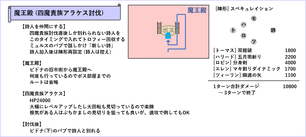 アラケス討伐