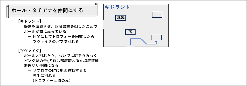 ポール・タチアナを仲間にする