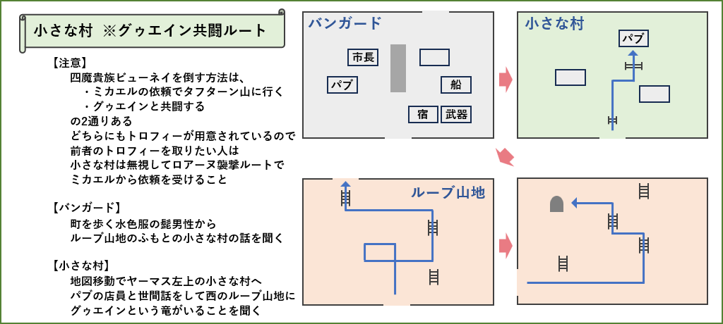 グゥエイン共闘ルート