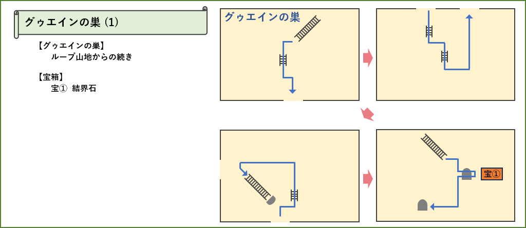 グゥエインの巣マップ1