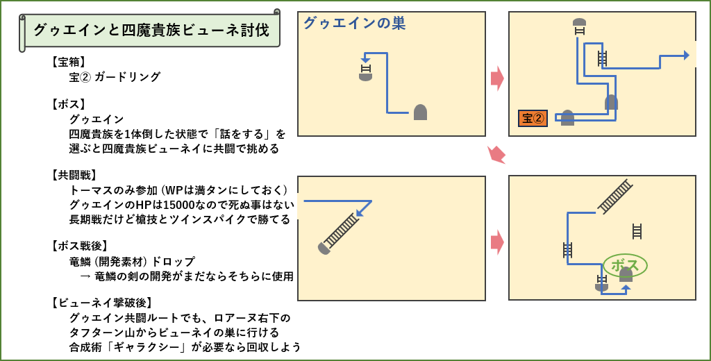 グゥエインの巣マップ2