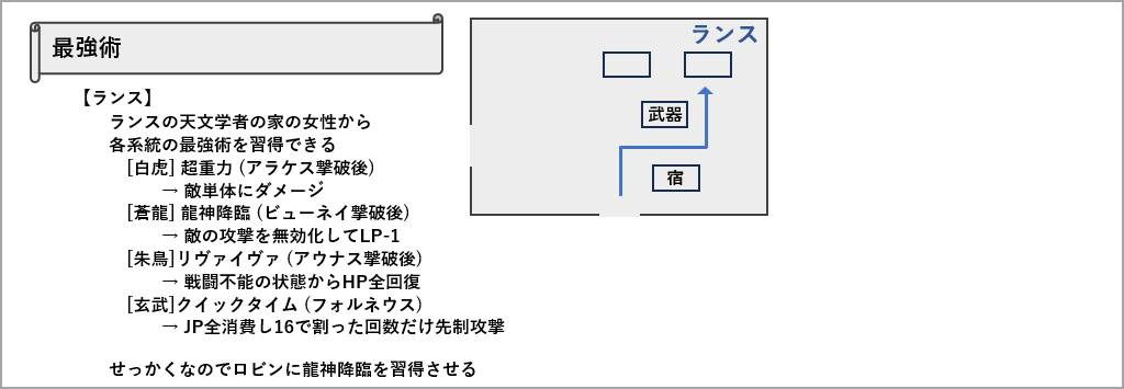 最強術