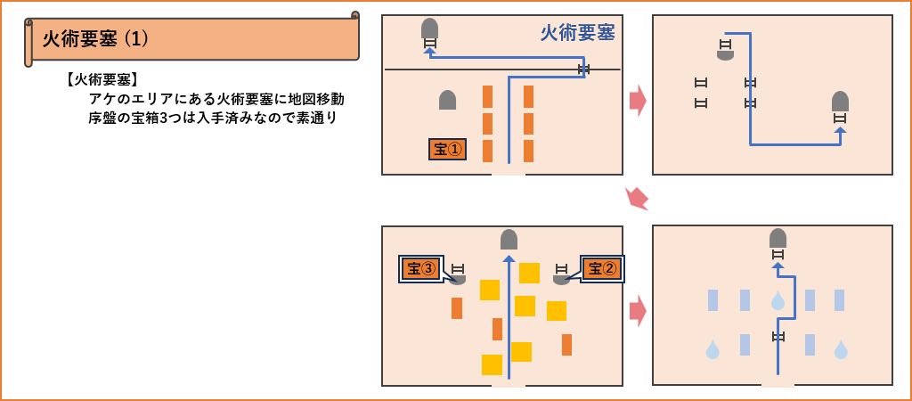 火術要塞マップ1