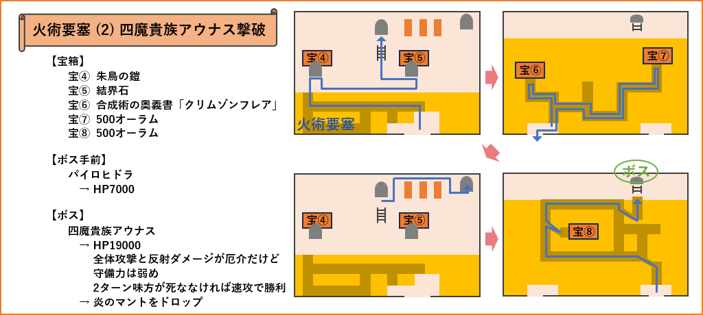 火術要塞マップ2