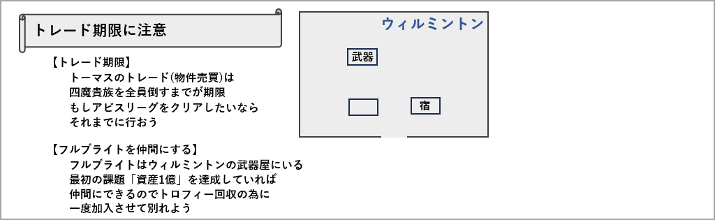 トレード期限に注意