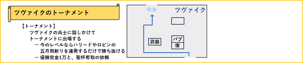 ツヴァイクのトーナメント