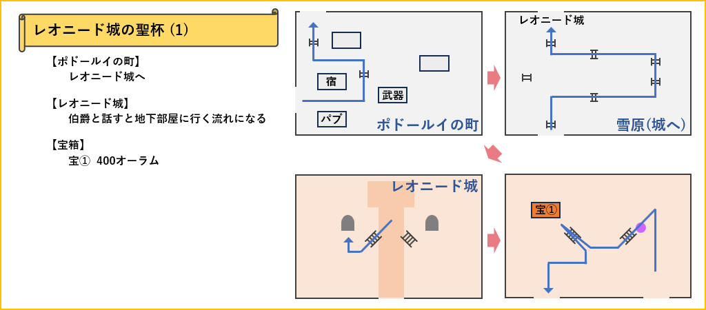 レオニード城の聖杯マップ1