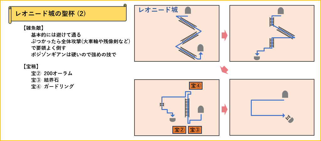 レオニード城の聖杯マップ2