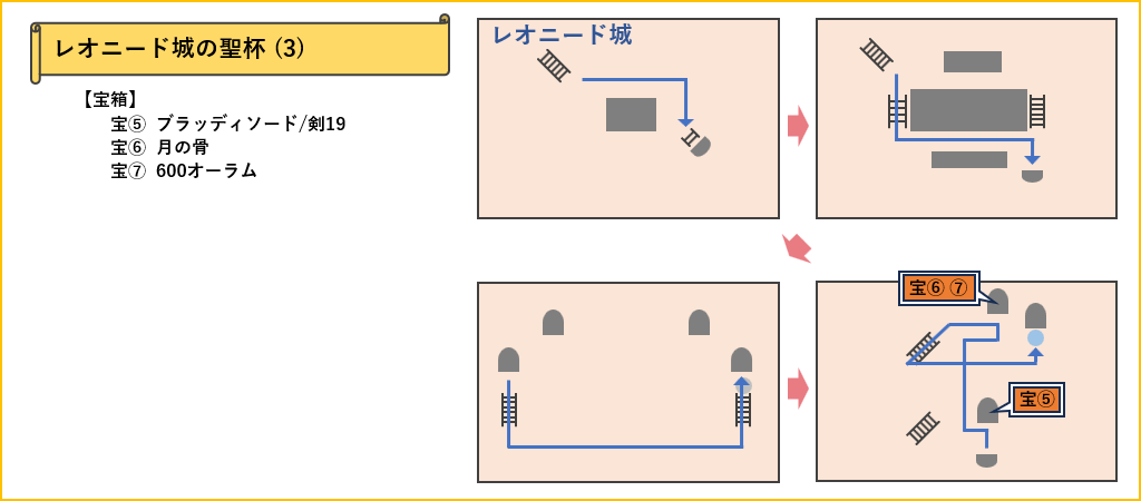 レオニード城の聖杯マップ3