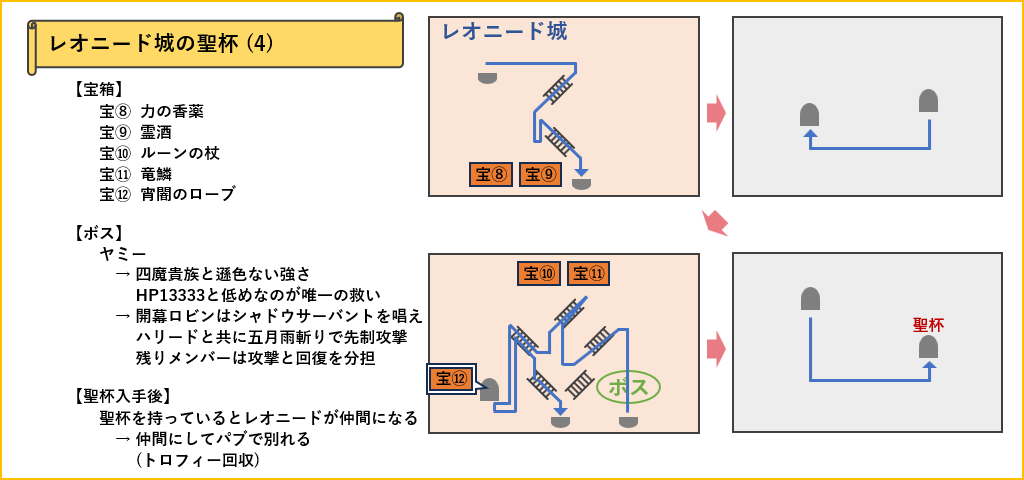 レオニード城の聖杯マップ4