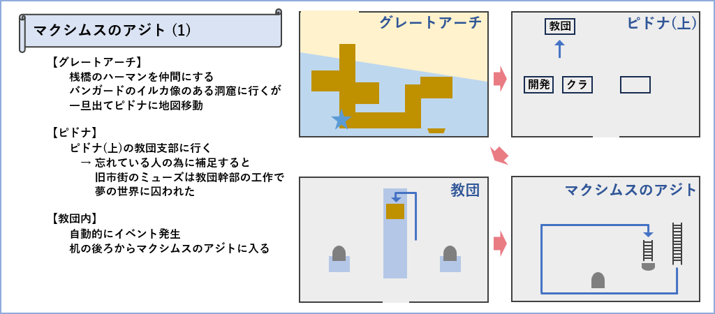 マクシムスのアジトマップ1