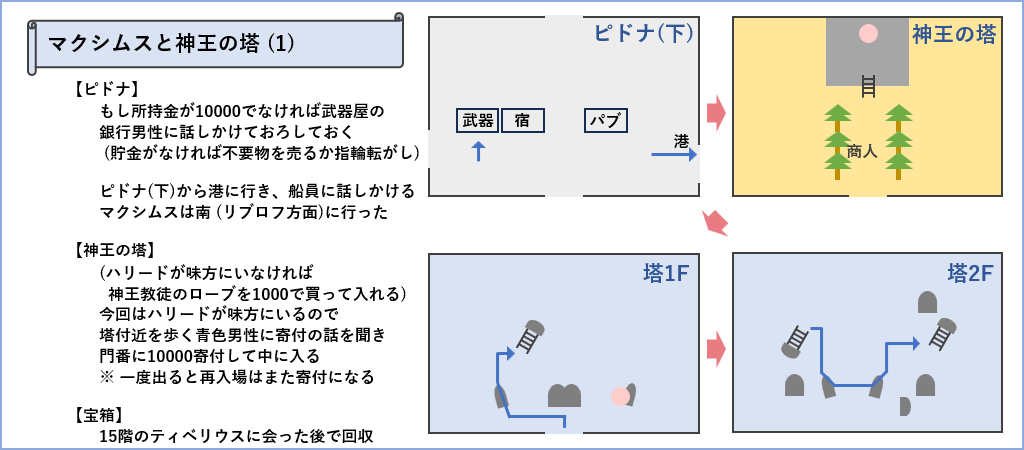 神王の塔マップ1