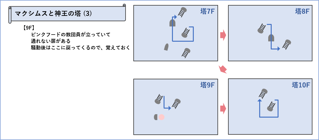 神王の塔マップ3