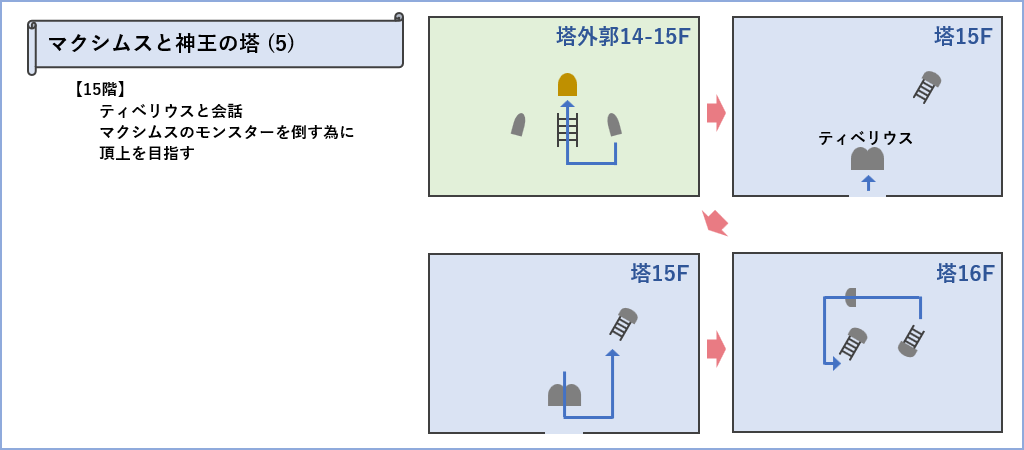 神王の塔マップ5