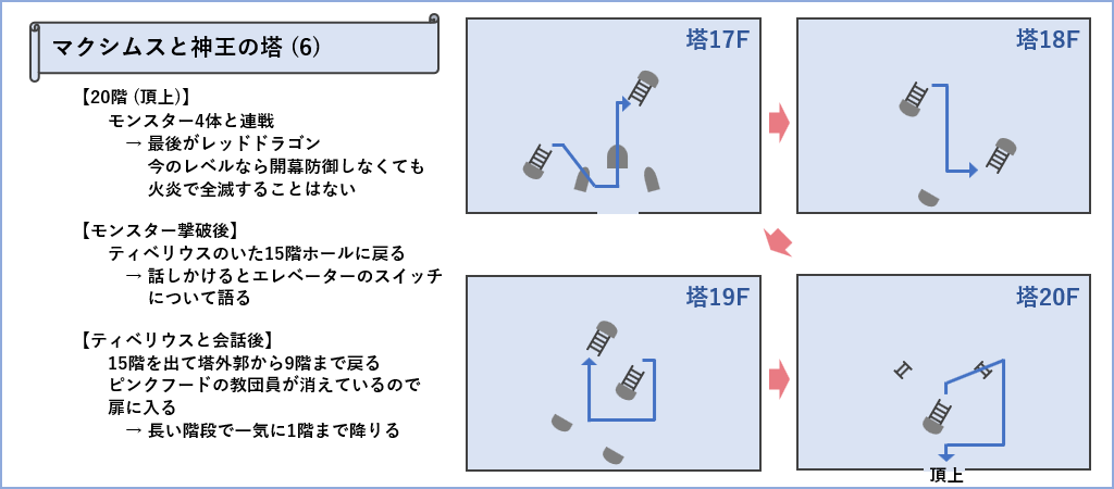 神王の塔マップ6