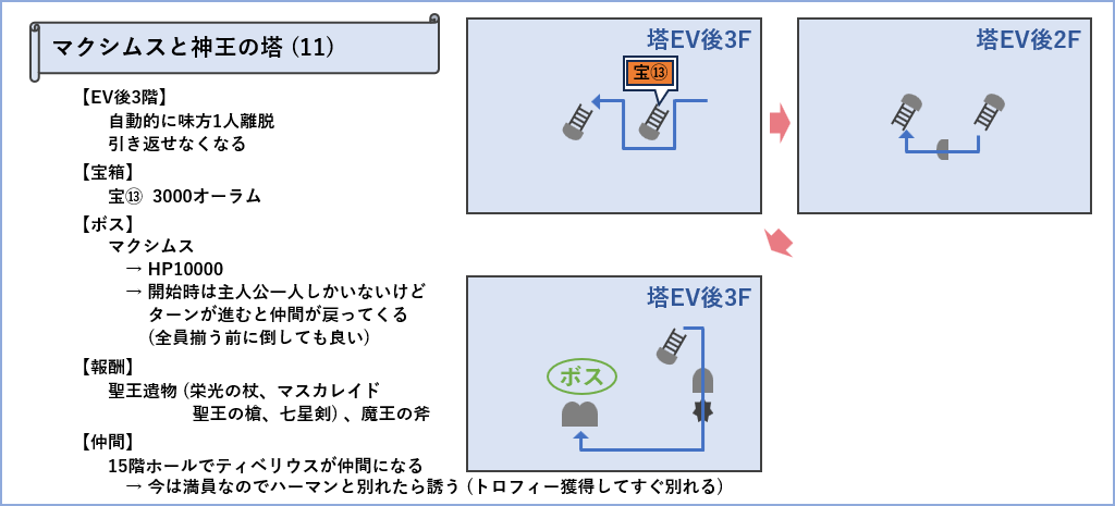 神王の塔マップ11