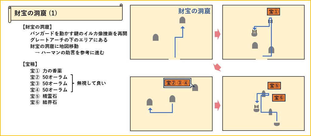 財宝の洞窟マップ1