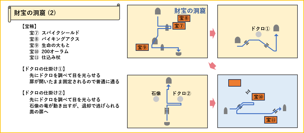 財宝の洞窟マップ2