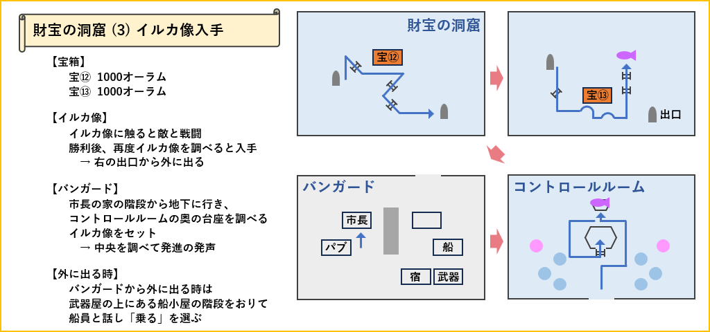 財宝の洞窟マップ3